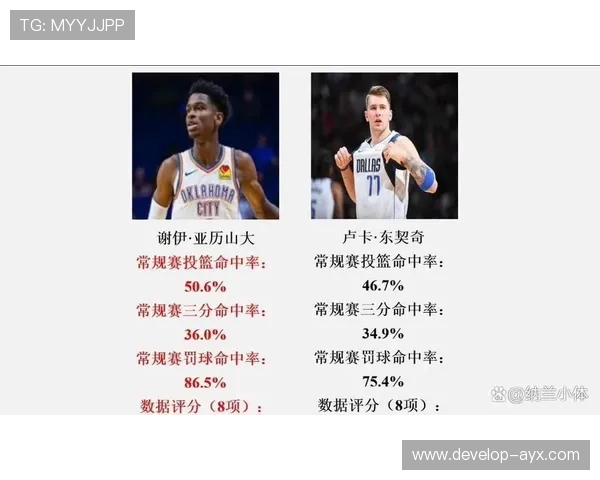 东契奇与亚历山大关键球统治力对决谁的MVP含金量更能征服联盟